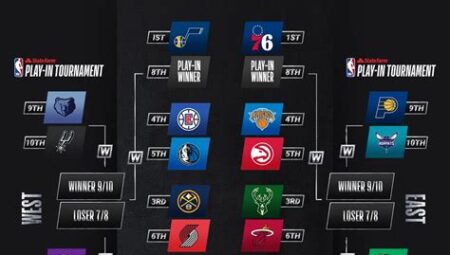 NBA’de Playoff Performansı: Hangi Takımların Şansı Daha Yüksek?