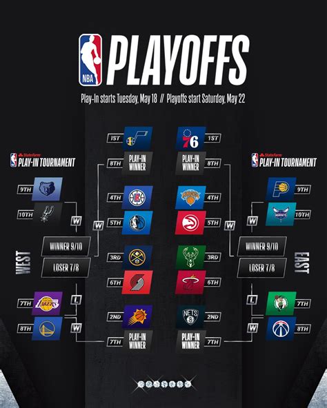 NBA'de Playoff Performansı: Hangi Takımların Şansı Daha Yüksek?